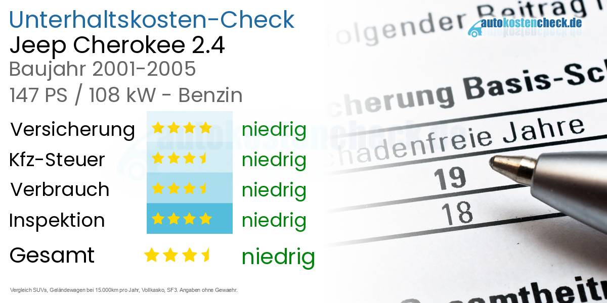 Unterhaltskosten Jeep Cherokee 2.4 