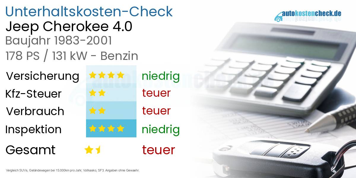 Unterhaltskosten Jeep Cherokee 4.0