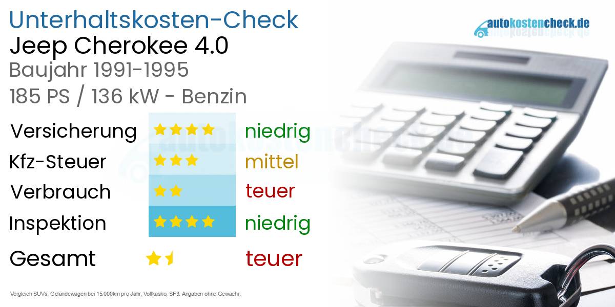Unterhaltskosten Jeep Cherokee 4.0