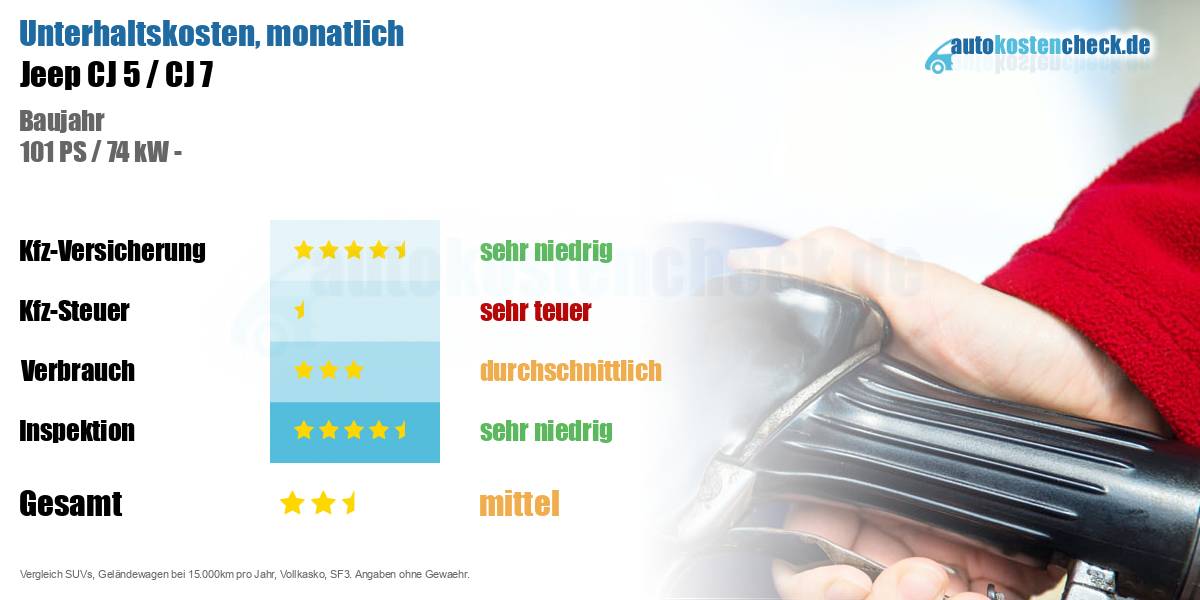 Unterhaltskosten Jeep CJ 5 / CJ 7
