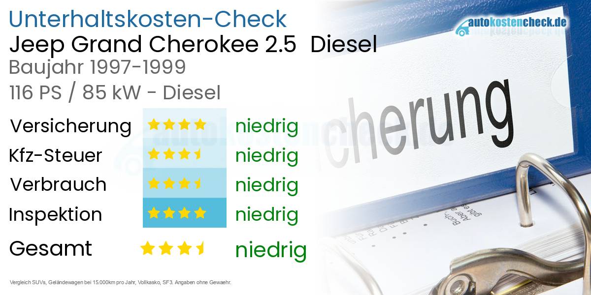 Unterhaltskosten Jeep Grand Cherokee 2.5 Diesel