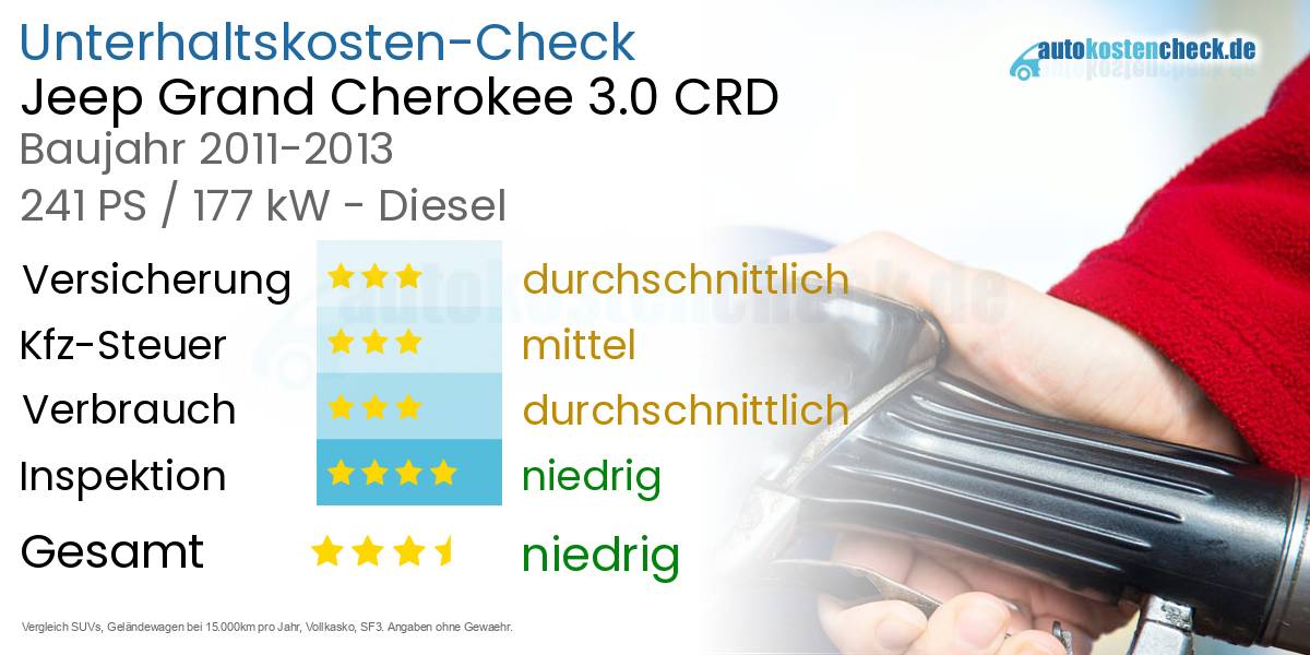 Unterhaltskosten Jeep Grand Cherokee 3.0 CRD 