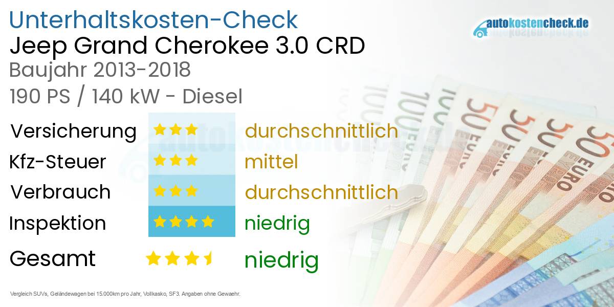 Unterhaltskosten Jeep Grand Cherokee 3.0 CRD 