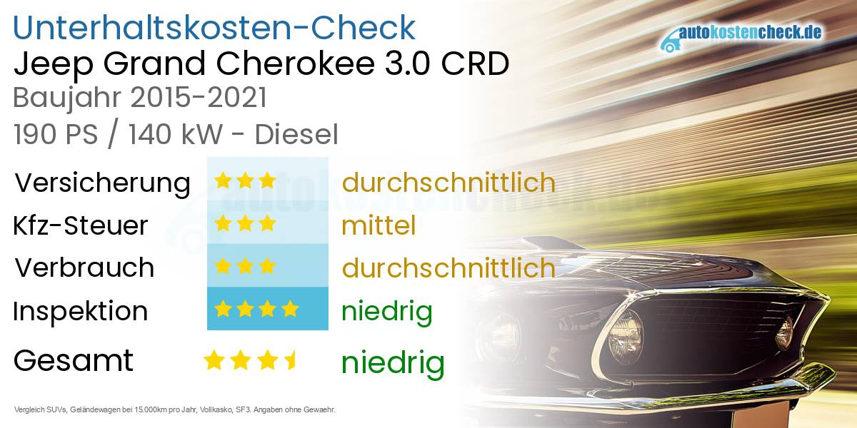 Unterhaltskosten Jeep Grand Cherokee 3.0 CRD 