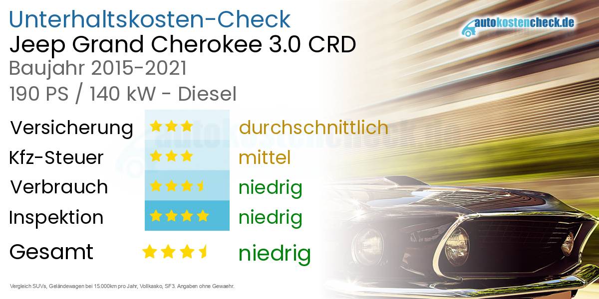 Unterhaltskosten Jeep Grand Cherokee 3.0 CRD 