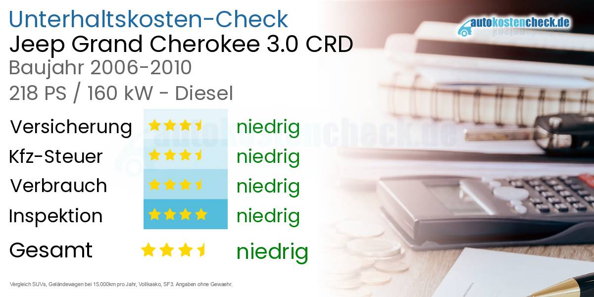 Unterhaltskosten Jeep Grand Cherokee 3.0 CRD