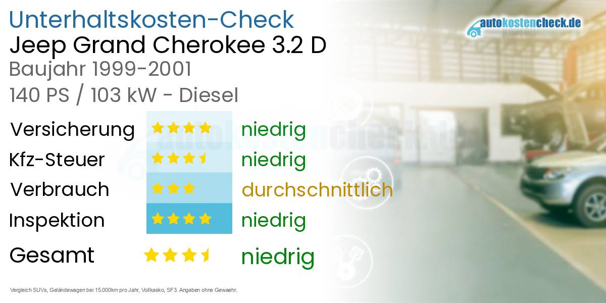Unterhaltskosten Jeep Grand Cherokee 3.2 D 