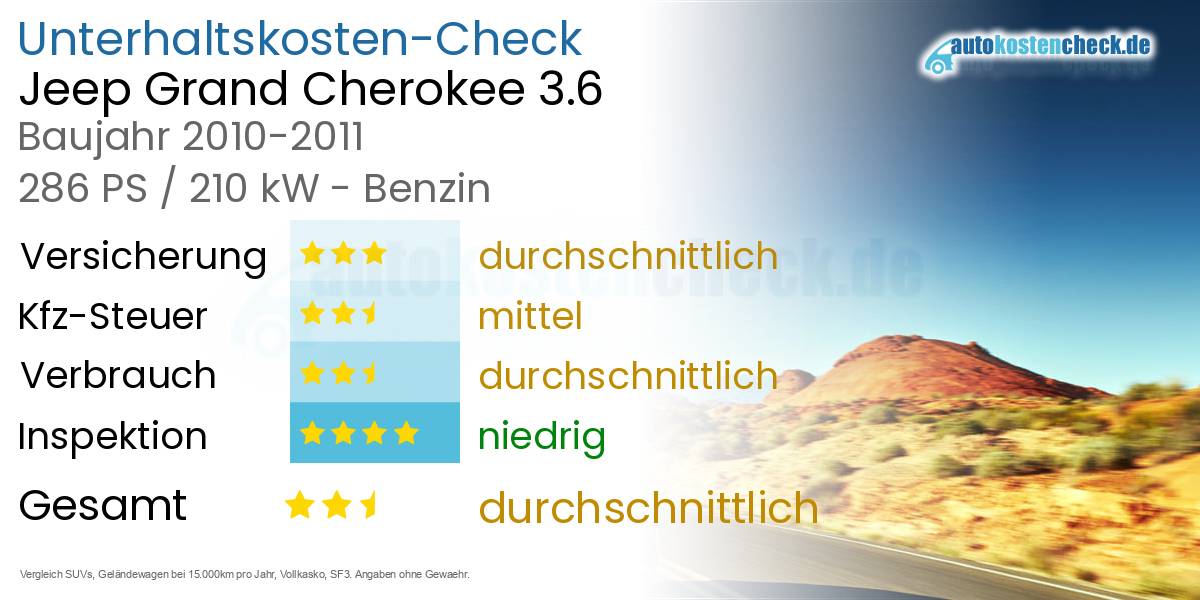 Unterhaltskosten Jeep Grand Cherokee 3.6 