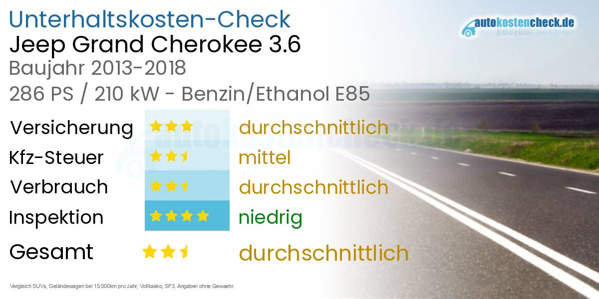 Unterhaltskosten Jeep Grand Cherokee 3.6 