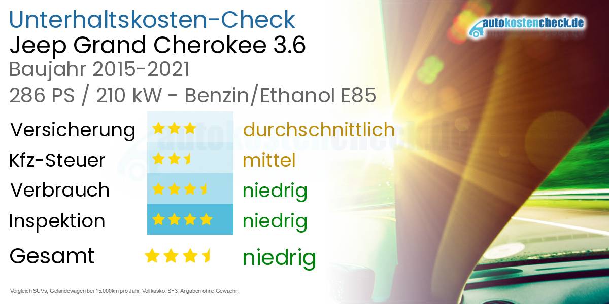 Unterhaltskosten Jeep Grand Cherokee 3.6 