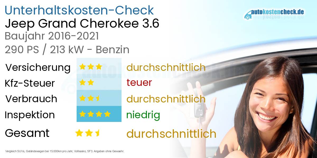 Unterhaltskosten Jeep Grand Cherokee 3.6 