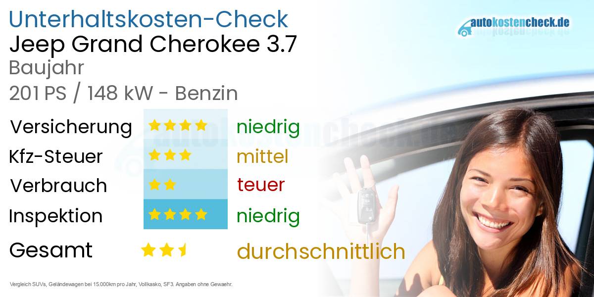 Unterhaltskosten Jeep Grand Cherokee 3.7 