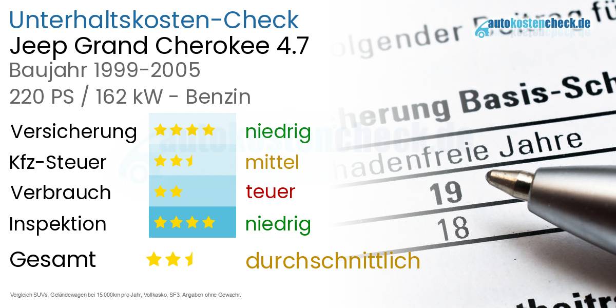 Unterhaltskosten Jeep Grand Cherokee 4.7