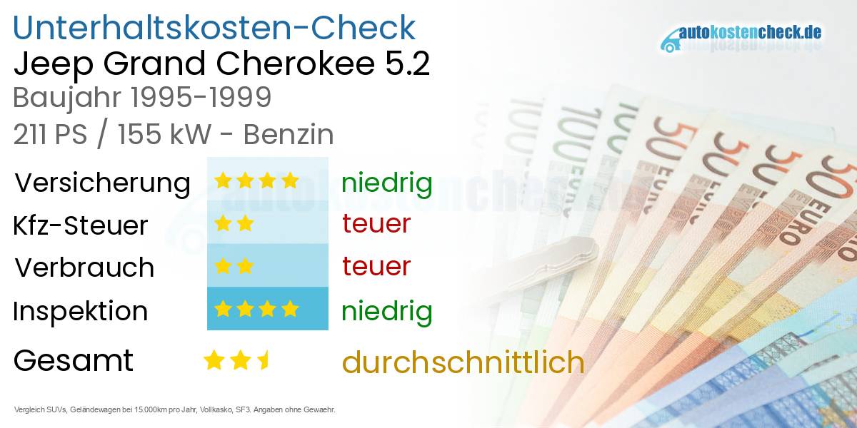 Unterhaltskosten Jeep Grand Cherokee 5.2