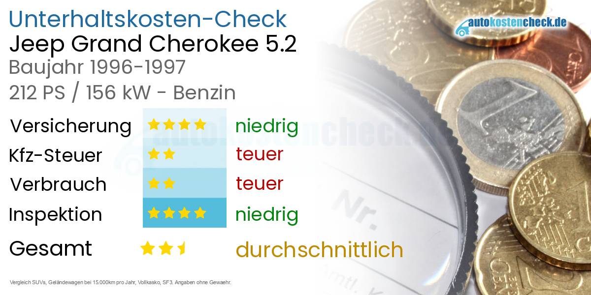Unterhaltskosten Jeep Grand Cherokee 5.2 