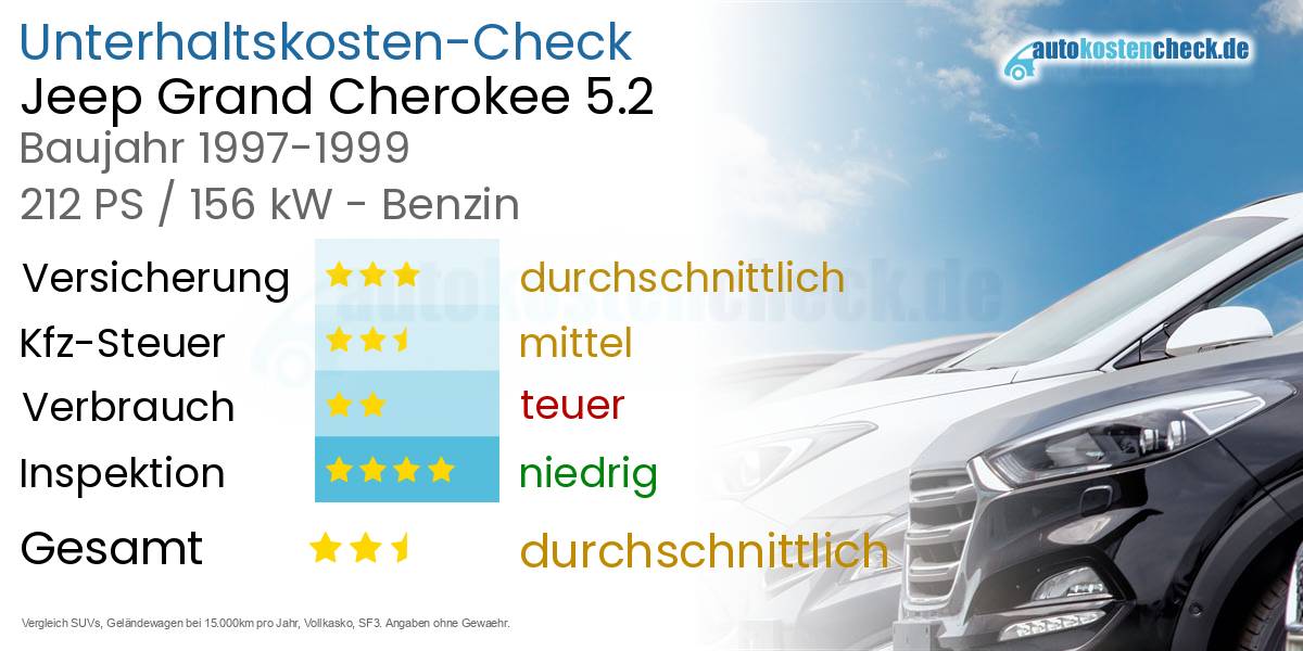 Unterhaltskosten Jeep Grand Cherokee 5.2