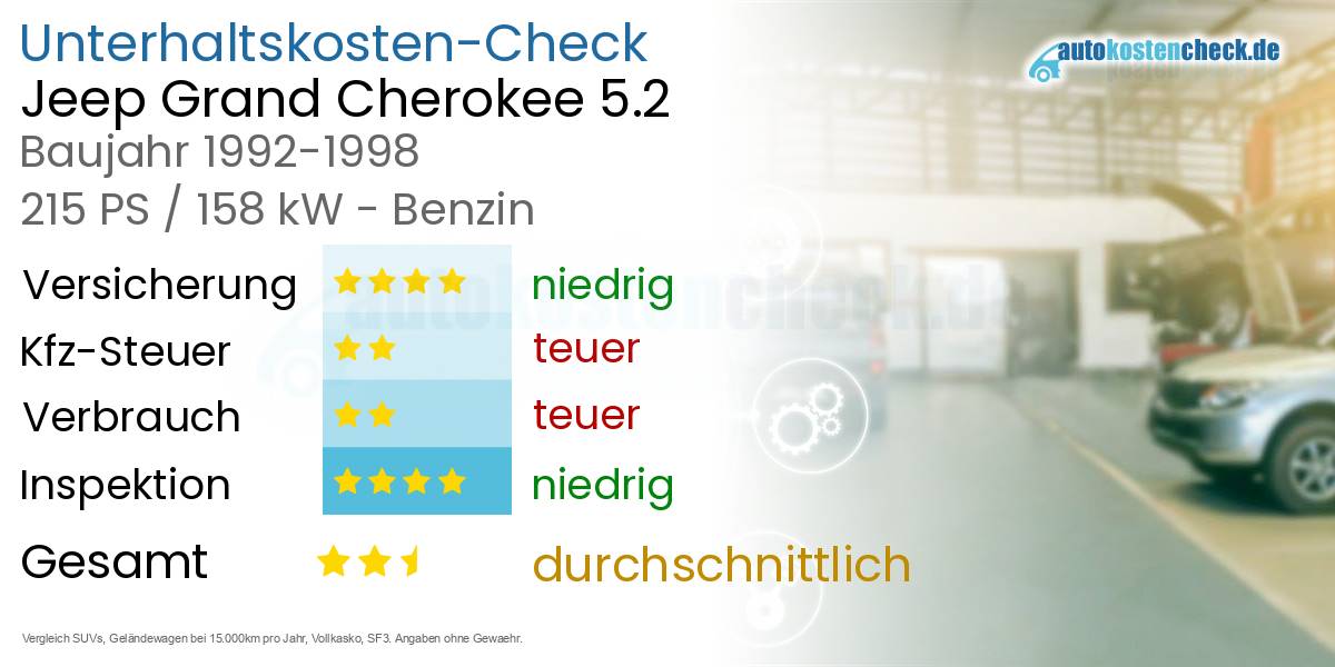 Unterhaltskosten Jeep Grand Cherokee 5.2