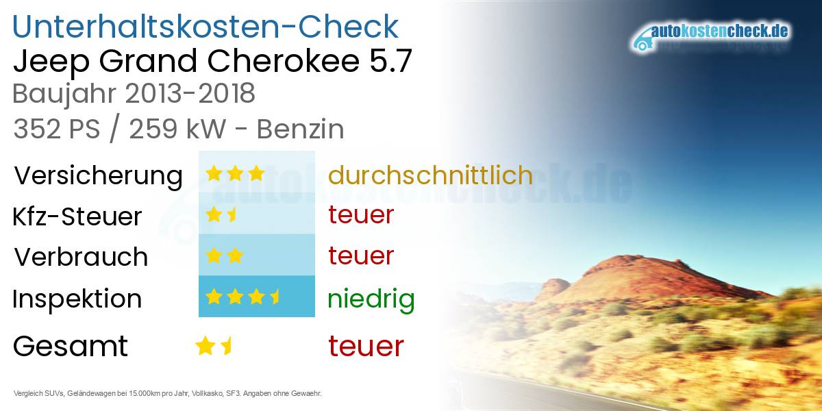 Unterhaltskosten Jeep Grand Cherokee 5.7 