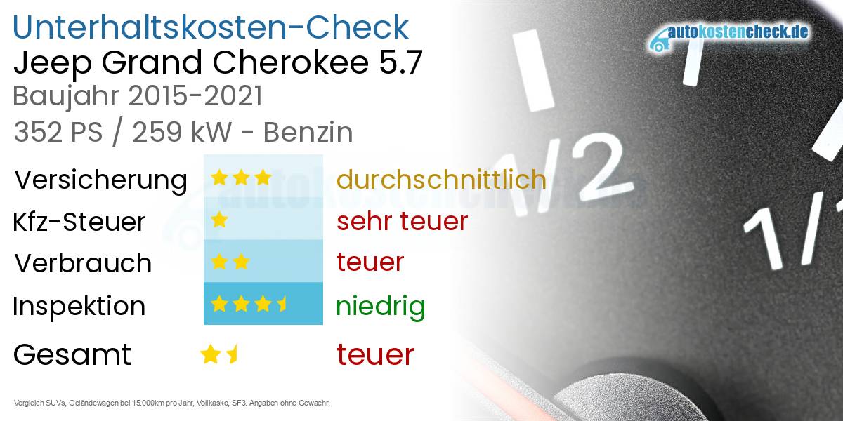 Unterhaltskosten Jeep Grand Cherokee 5.7 