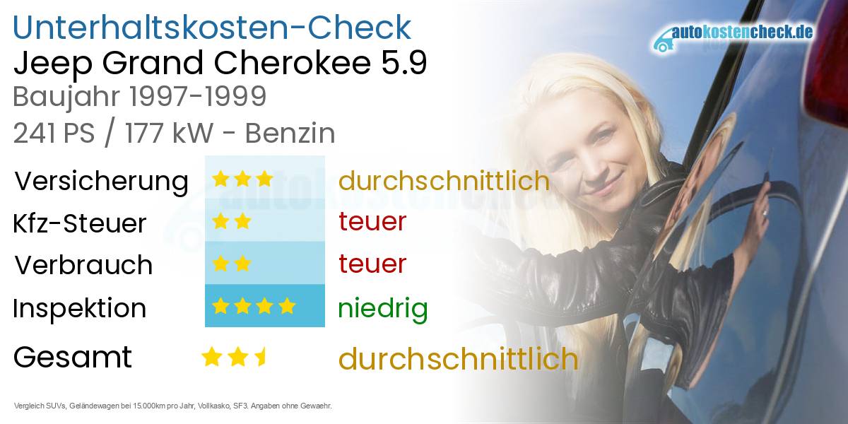 Unterhaltskosten Jeep Grand Cherokee 5.9