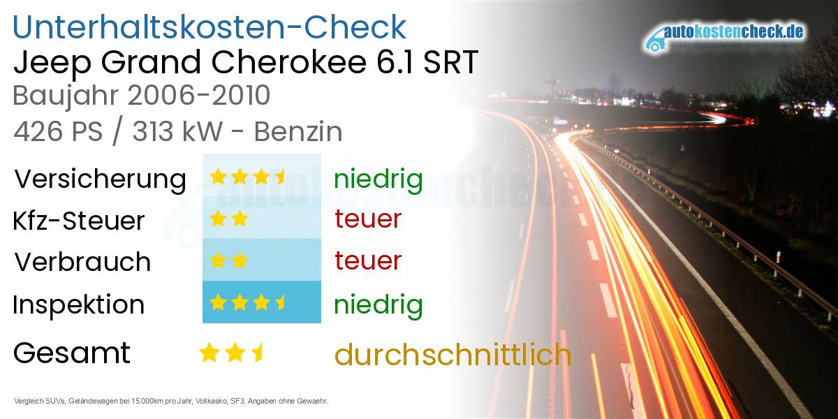 Unterhaltskosten Jeep Grand Cherokee 6.1 SRT 