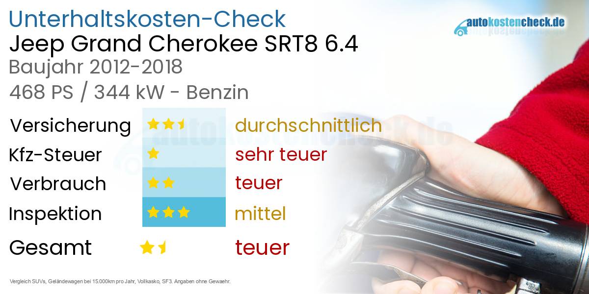 Unterhaltskosten Jeep Grand Cherokee SRT8 6.4 