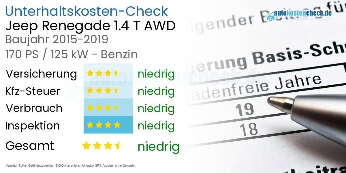 Unterhaltskosten Jeep Renegade 1.4 T AWD 