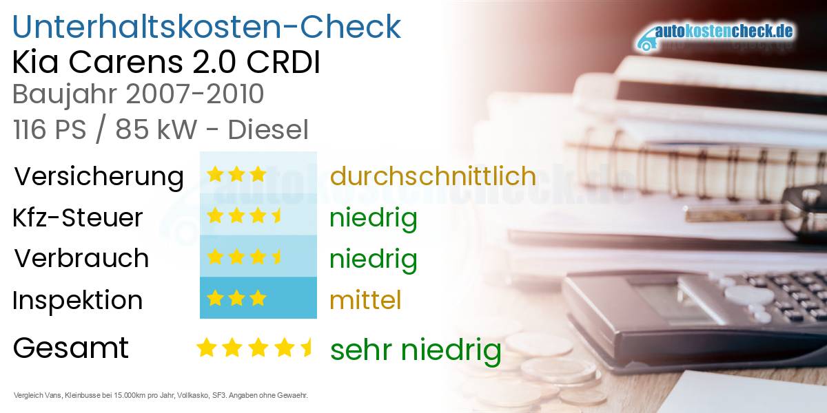 Unterhaltskosten Kia Carens 2.0 CRDI 