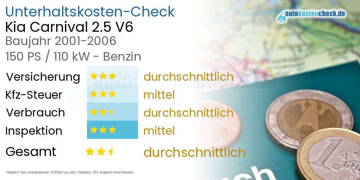 Unterhaltskosten Kia Carnival 2.5 V6 