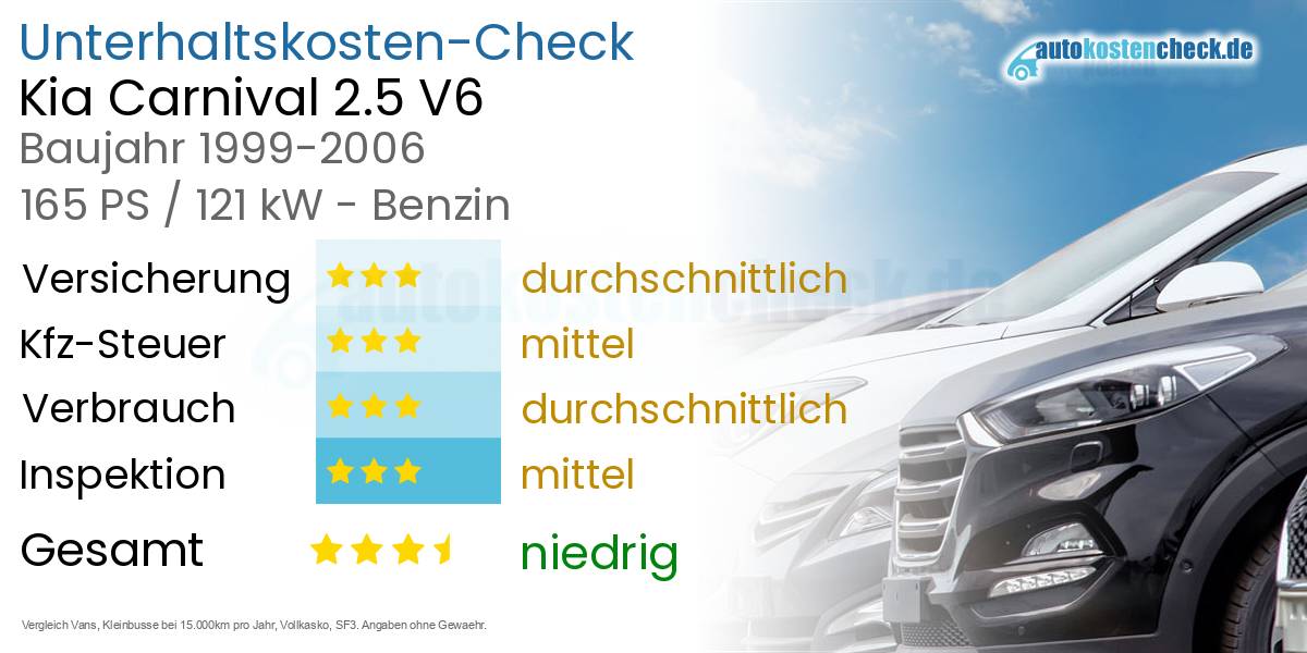 Unterhaltskosten Kia Carnival 2.5 V6 