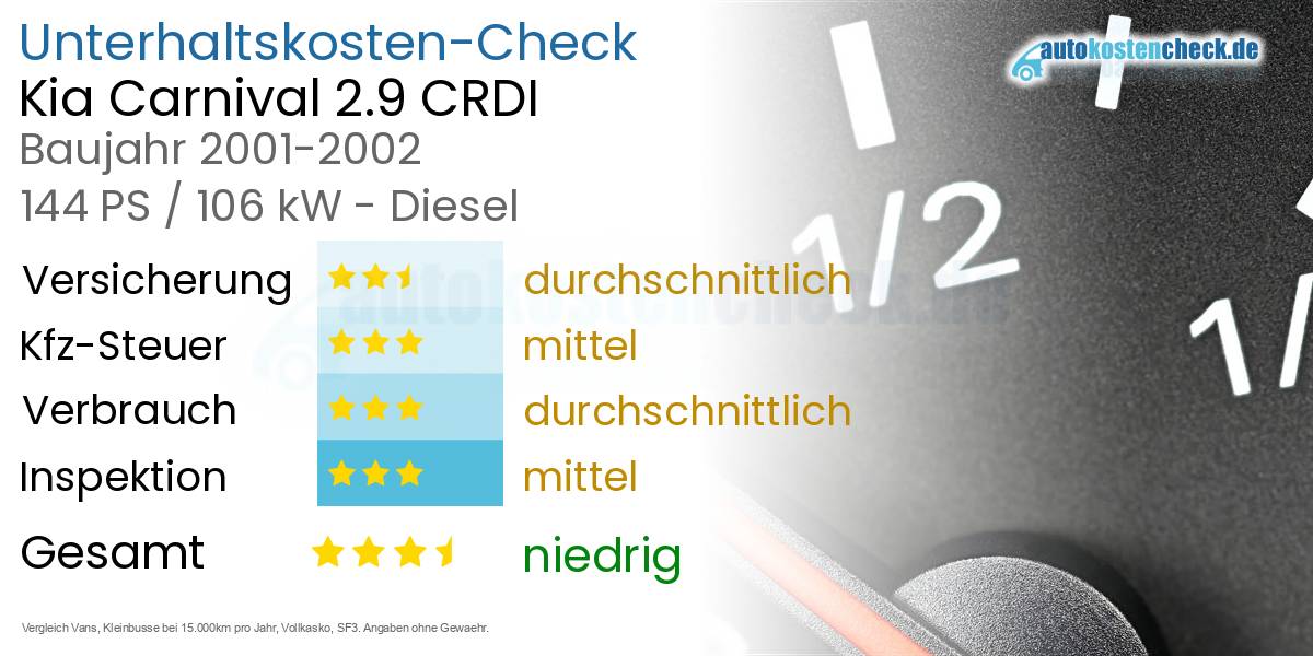 Unterhaltskosten Kia Carnival 2.9 CRDI