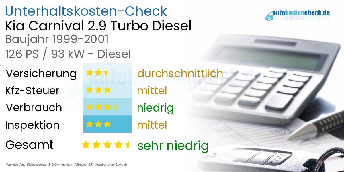 Unterhaltskosten Kia Carnival 2.9 Turbo Diesel  