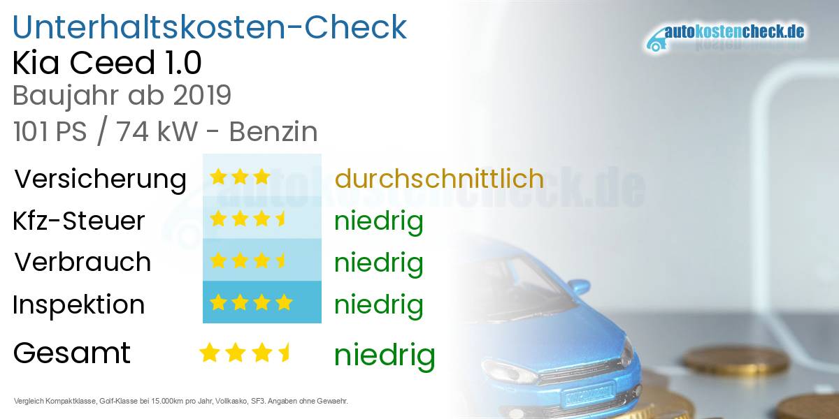 Unterhaltskosten Kia Ceed 1.0 