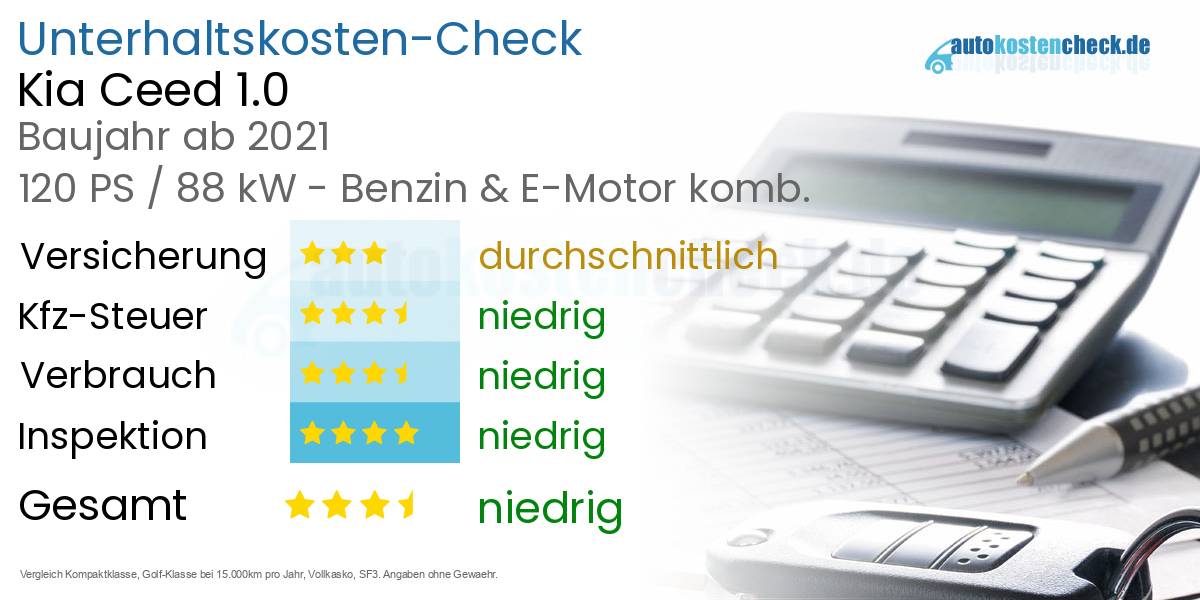 Unterhaltskosten Kia Ceed 1.0 
