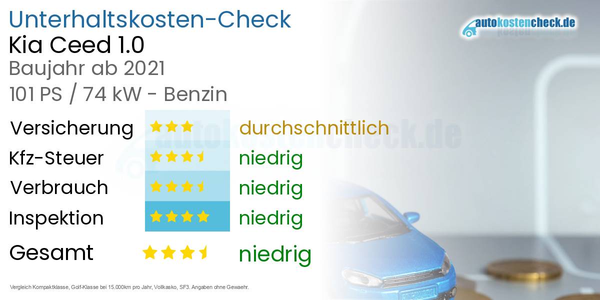 Unterhaltskosten Kia Ceed 1.0 