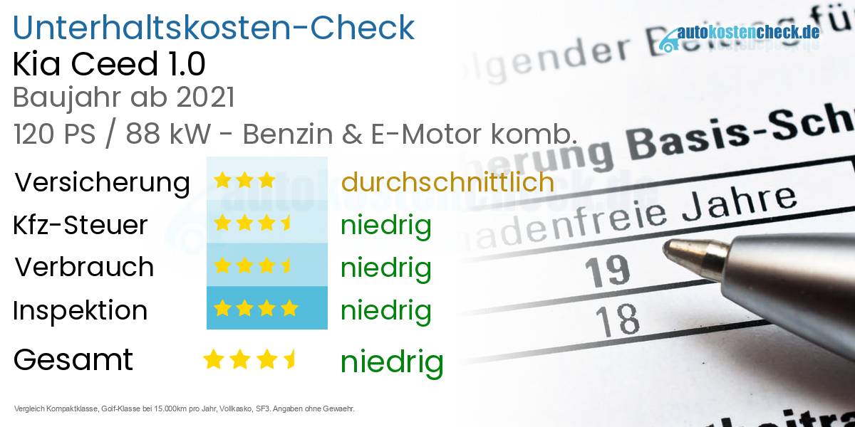 Unterhaltskosten Kia Ceed 1.0 