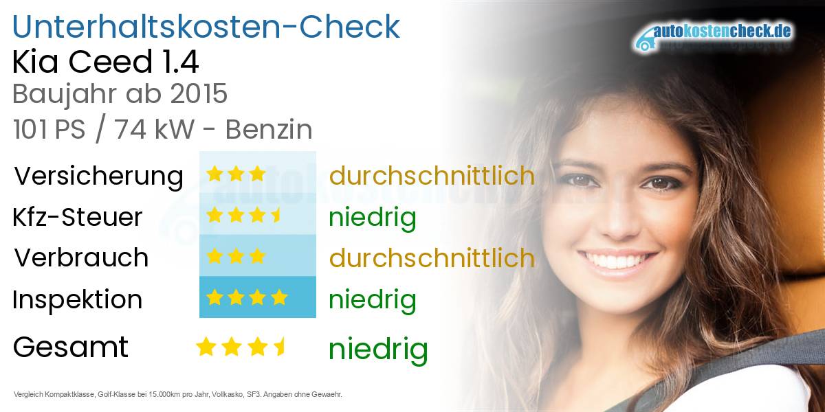 Unterhaltskosten Kia Ceed 1.4 