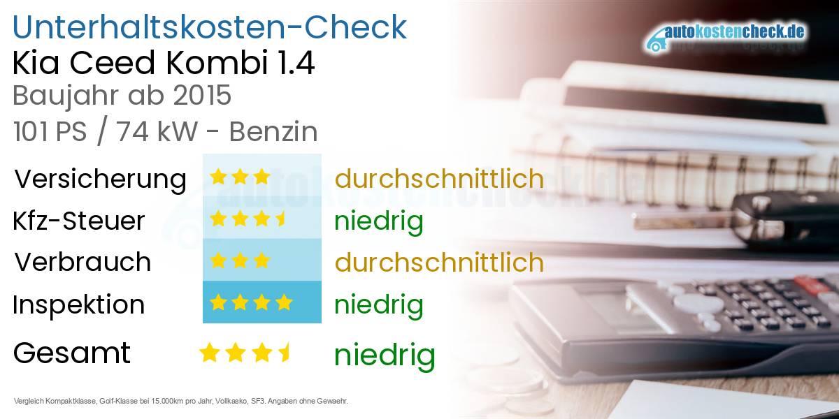 Unterhaltskosten Kia Ceed Kombi 1.4 