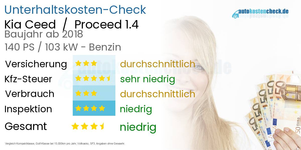 Unterhaltskosten Kia Ceed  /  Proceed 1.4 