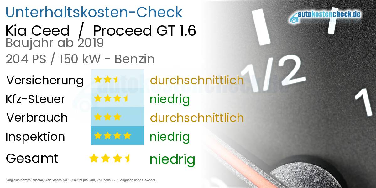 Unterhaltskosten Kia Ceed  /  Proceed GT 1.6 