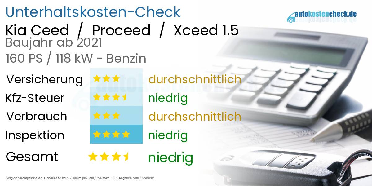 Unterhaltskosten Kia Ceed  /  Proceed  /  Xceed 1.5 