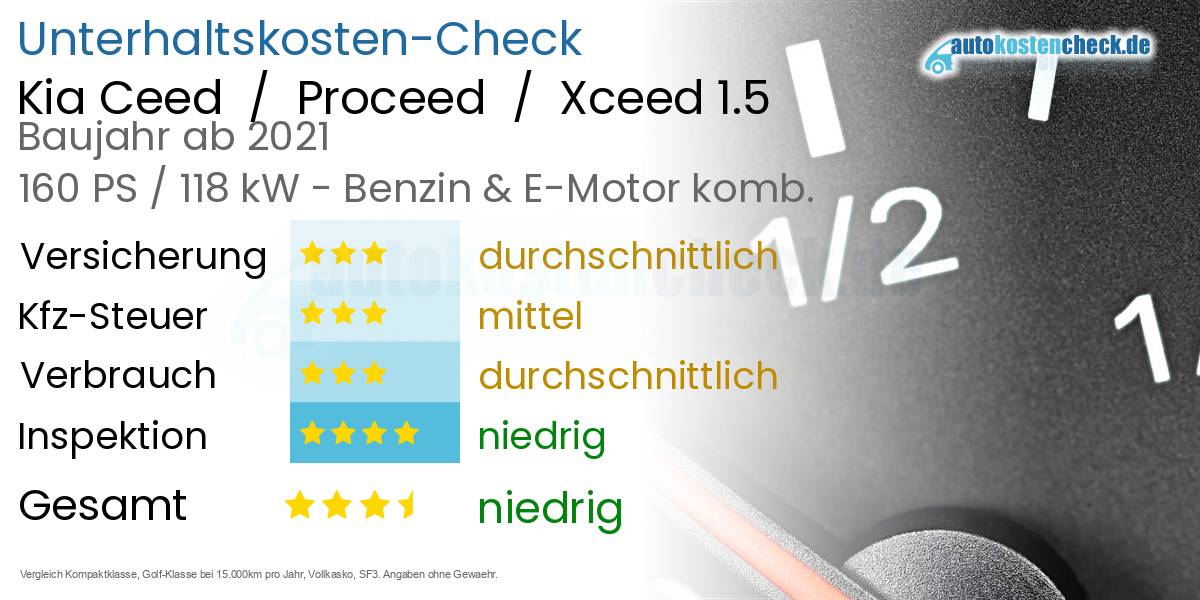 Unterhaltskosten Kia Ceed  /  Proceed  /  Xceed 1.5 