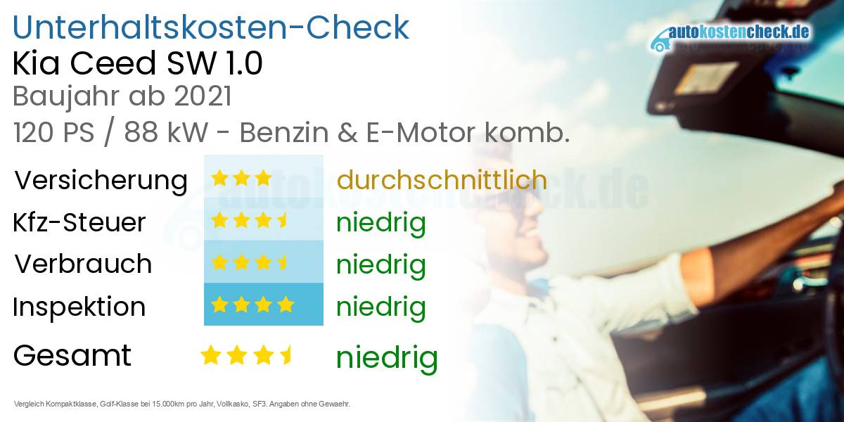 Unterhaltskosten Kia Ceed SW 1.0 