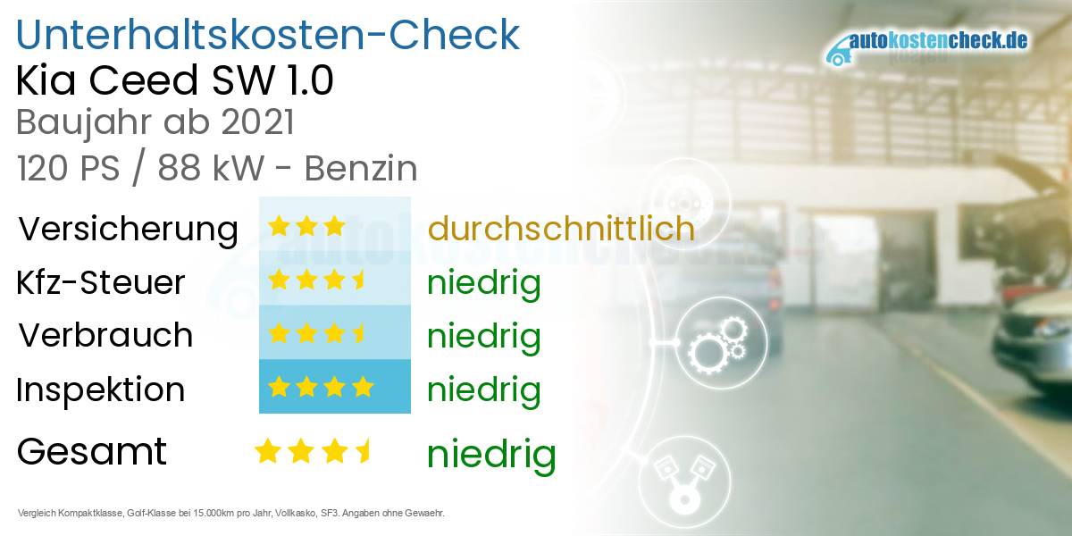 Unterhaltskosten Kia Ceed SW 1.0 