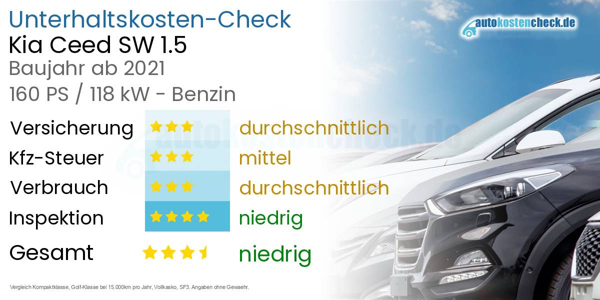 Unterhaltskosten Kia Ceed SW 1.5 