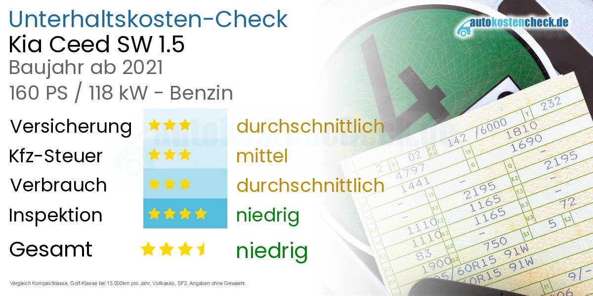 Unterhaltskosten Kia Ceed SW 1.5 