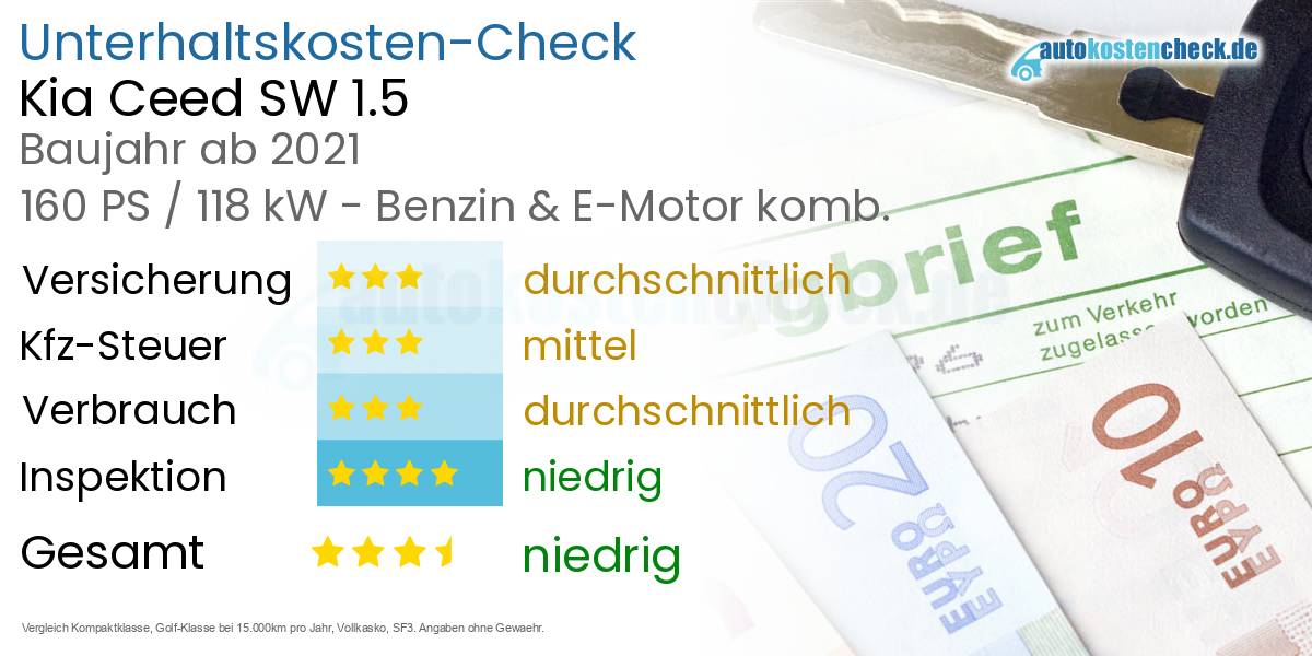 Unterhaltskosten Kia Ceed SW 1.5 