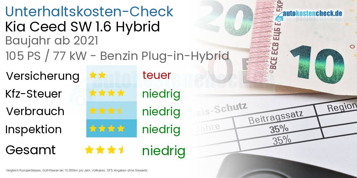 Unterhaltskosten Kia Ceed SW 1.6 Hybrid 
