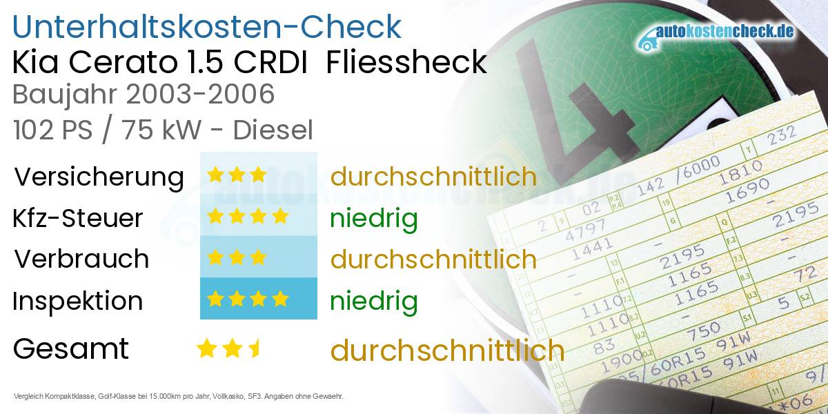 Unterhaltskosten Kia Cerato 1.5 CRDI  Fliessheck  