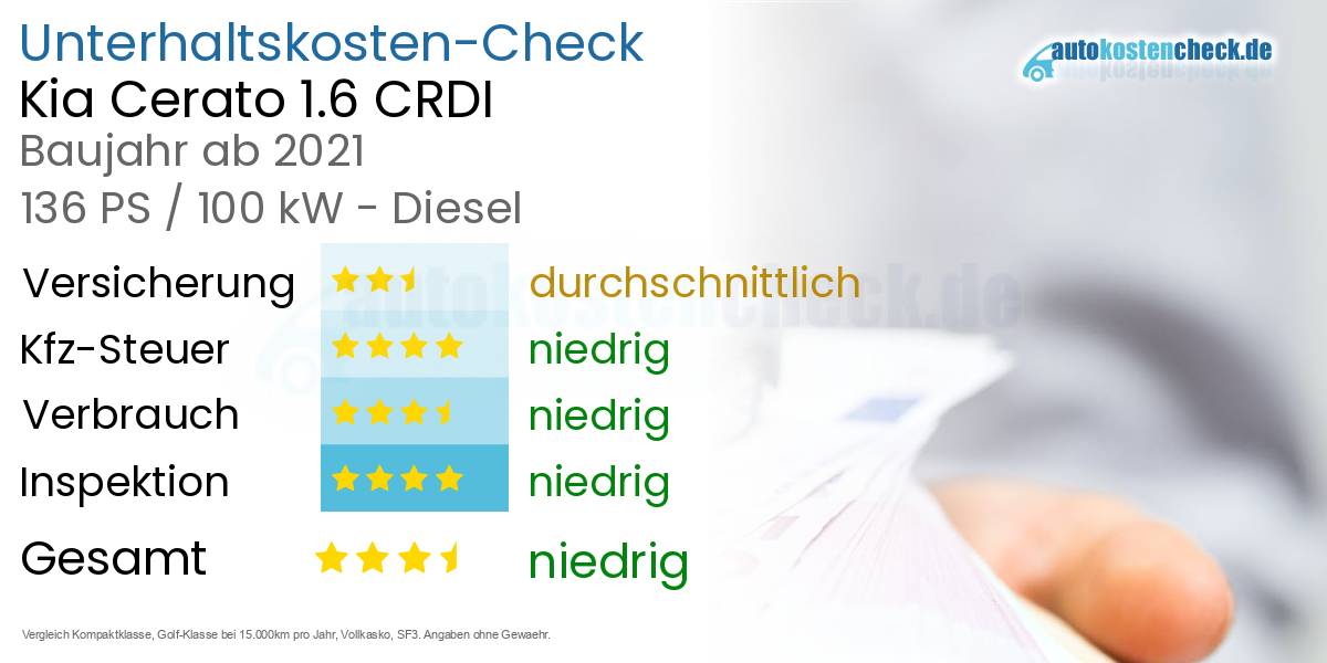 Unterhaltskosten Kia Cerato 1.6 CRDI 